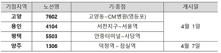 운행 개시 노선
