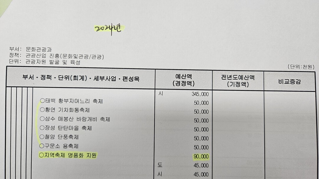2024년 최종예산(도비포함예산)