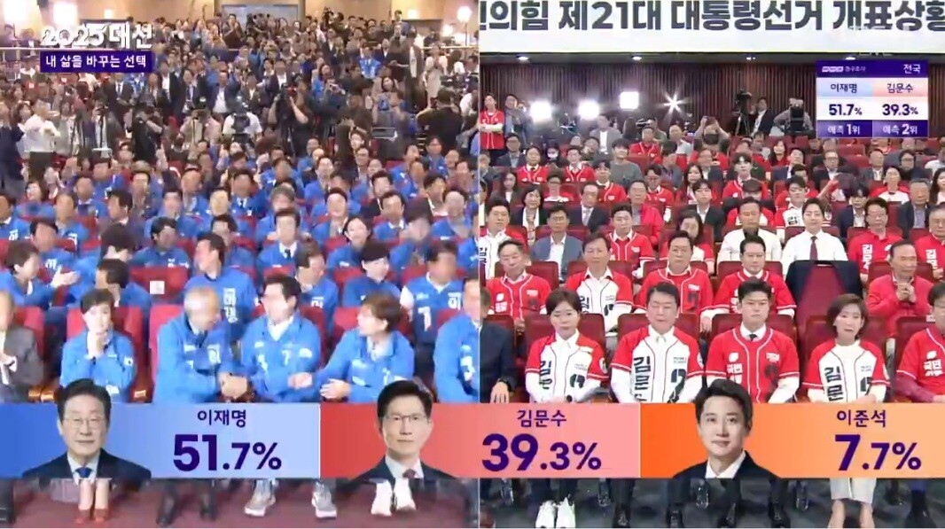 더불어민주당 총괄선거대책위원회 및 의원, 당직자들이 3일 서울 여의도 의원회관 대회의실에서 ‘제21대 대통령선거’ 개표방송을 시청하며 지상파 3사 출구조사가 이재명 민주당 후보의 우세로 발표되는 순간 환호하고 있다.