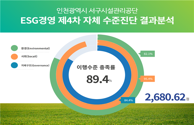 인천시 서구시설관리공단 제공