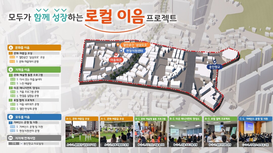 경기더드림 실행계획 마스터플랜. 용인시 제공