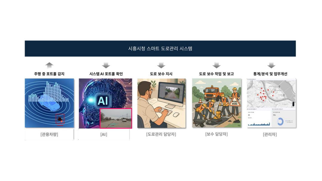 김진경 경기도의회 의장, 시흥시 스마트 도로 관리 시대 열었다.