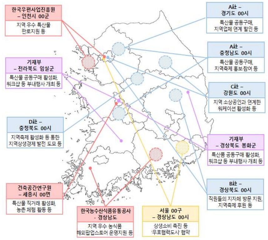 남원시-소방청 6만 가족  상생 자매결연으로 지역경제 활성화 나서. 남원시 제공