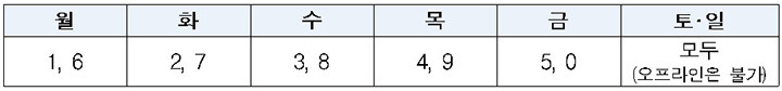 신청 첫 주(9.22.~9.26.) 요일제 운영내용