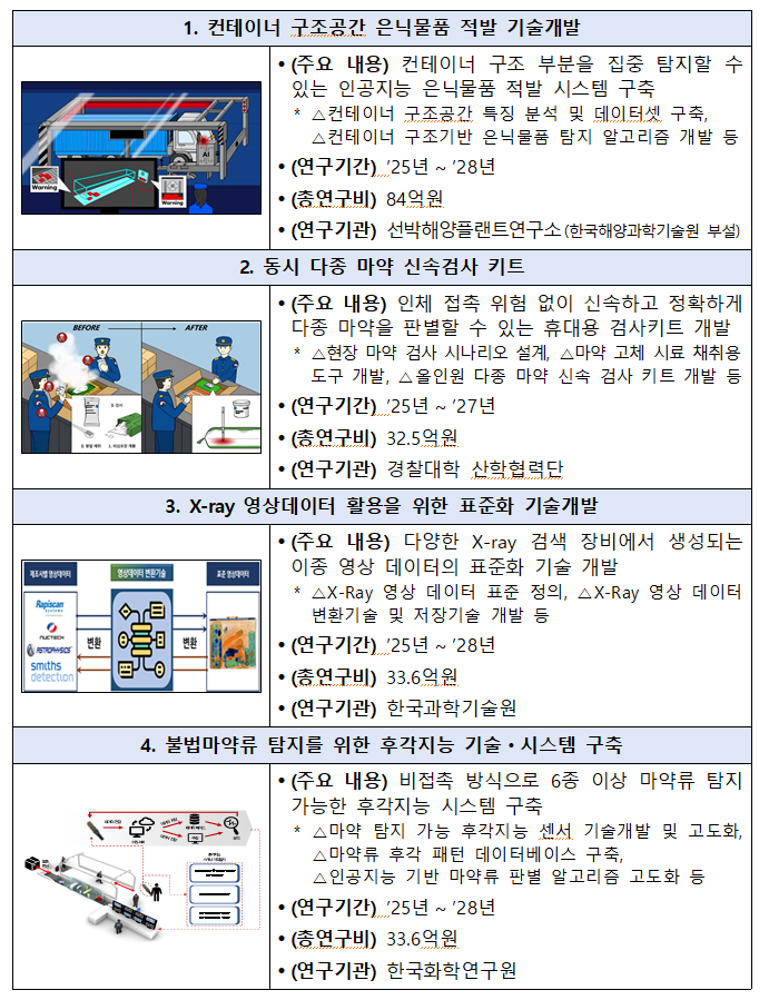 연구과제 개요(4개)