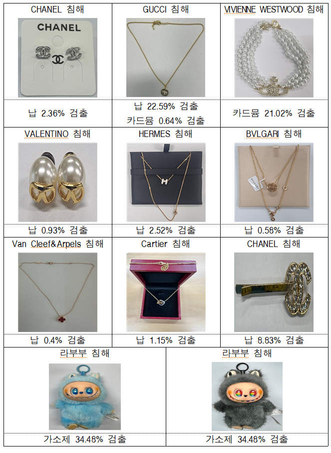 안전 기준치 초과 주요 지재권 침해물품. 관세청 제공 