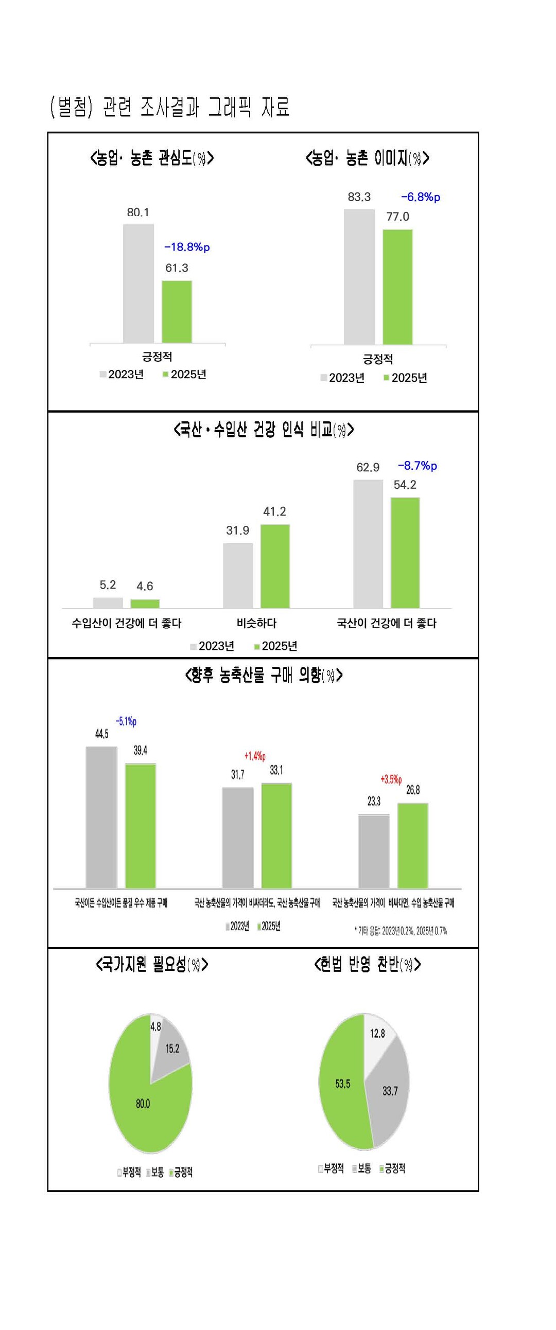 관련 조사결과 그래픽 자료. 농협 제공