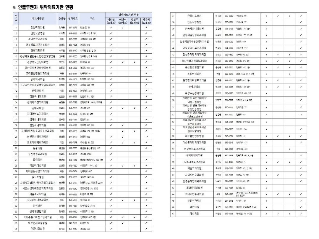 경북 안동시 독감(인플루앤자) 위탁의료기관 현황.  안동시 제공