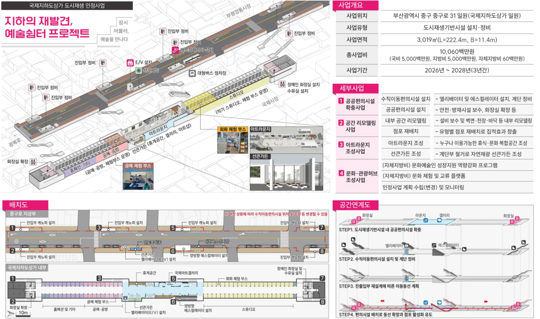 부산시, 국토교통부 '도시재생...