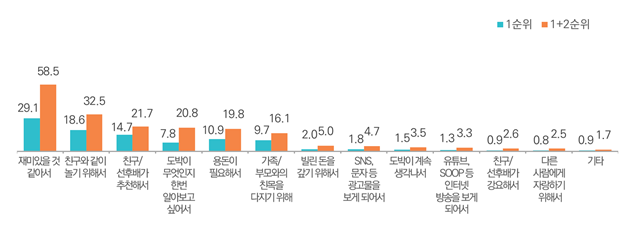 도박 경험 이유
&nbsp; &nbsp;