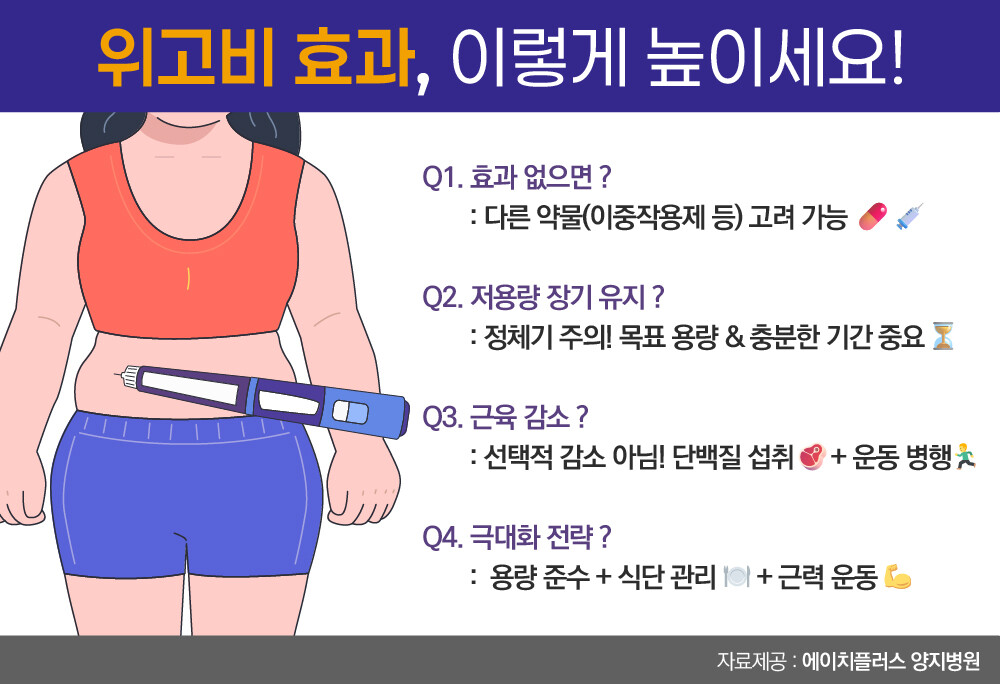 “위고비 맞았는데 살 안 빠진다면? ...