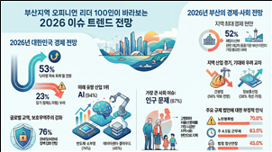부산상공회의소, 