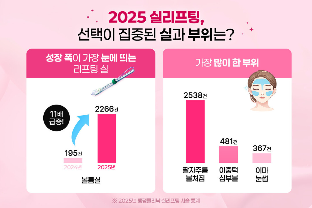 갸냘픈 얼굴? 요즘 대세는 '...