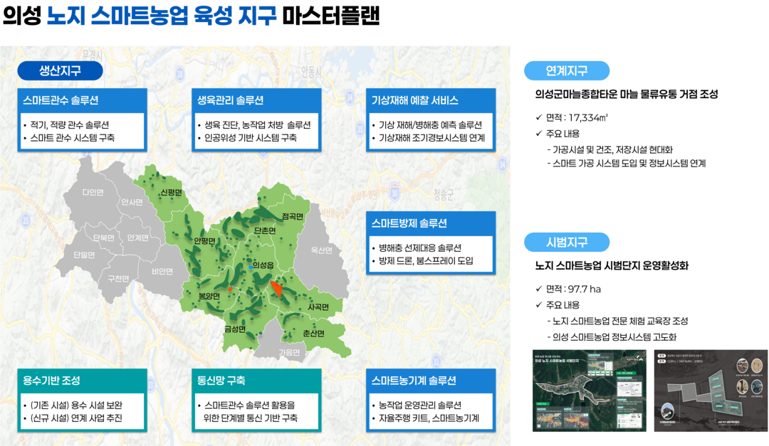 노지 스마트농업 육성지구 최종 선정