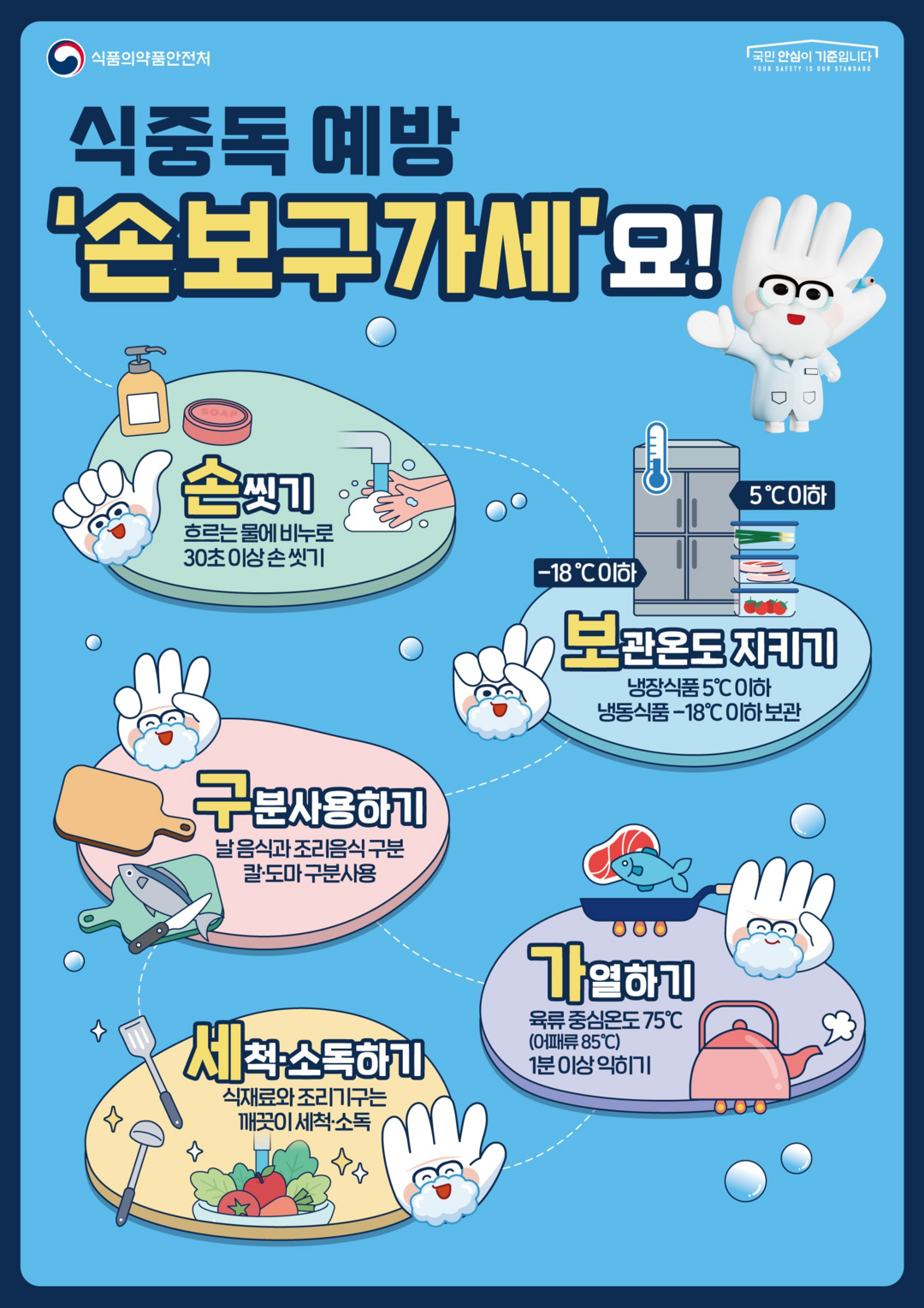 식중독 예방수칙 포스터.식약처 제공