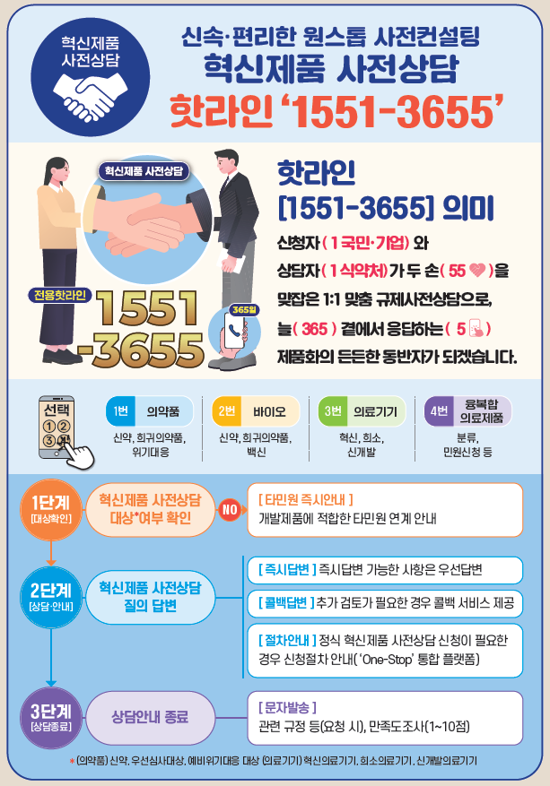혁신제품 사전상담 핫라인 리플릿. 식약처&nbsp; 제공
