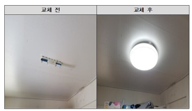 강북구, 취약계층 대상 에너지복지사업...