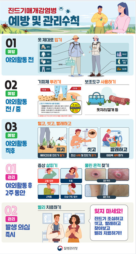 시흥시, 봄철 야외활동 증가에 따른 ...