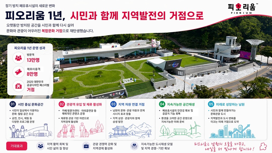 피오리움 개관1년 방치된 공간을 지역발전의 거점으로 전환. 남원시 제공