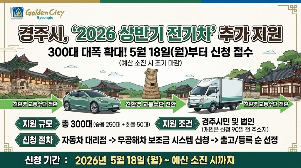 경주시 2026년 상반기 전기자동차 추가 보급사업 홍보 포스터.경주시제공