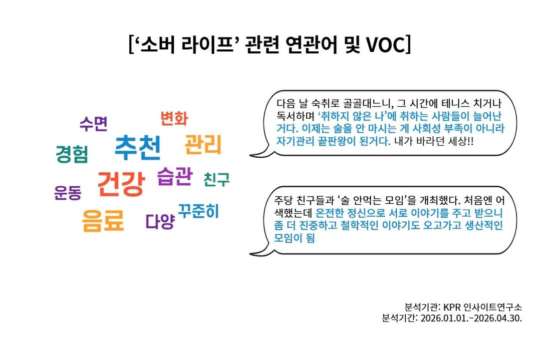 “술자리 대신 갓생·카페” 2030이 주도하는 ‘소버 라이프(Sober Life)’