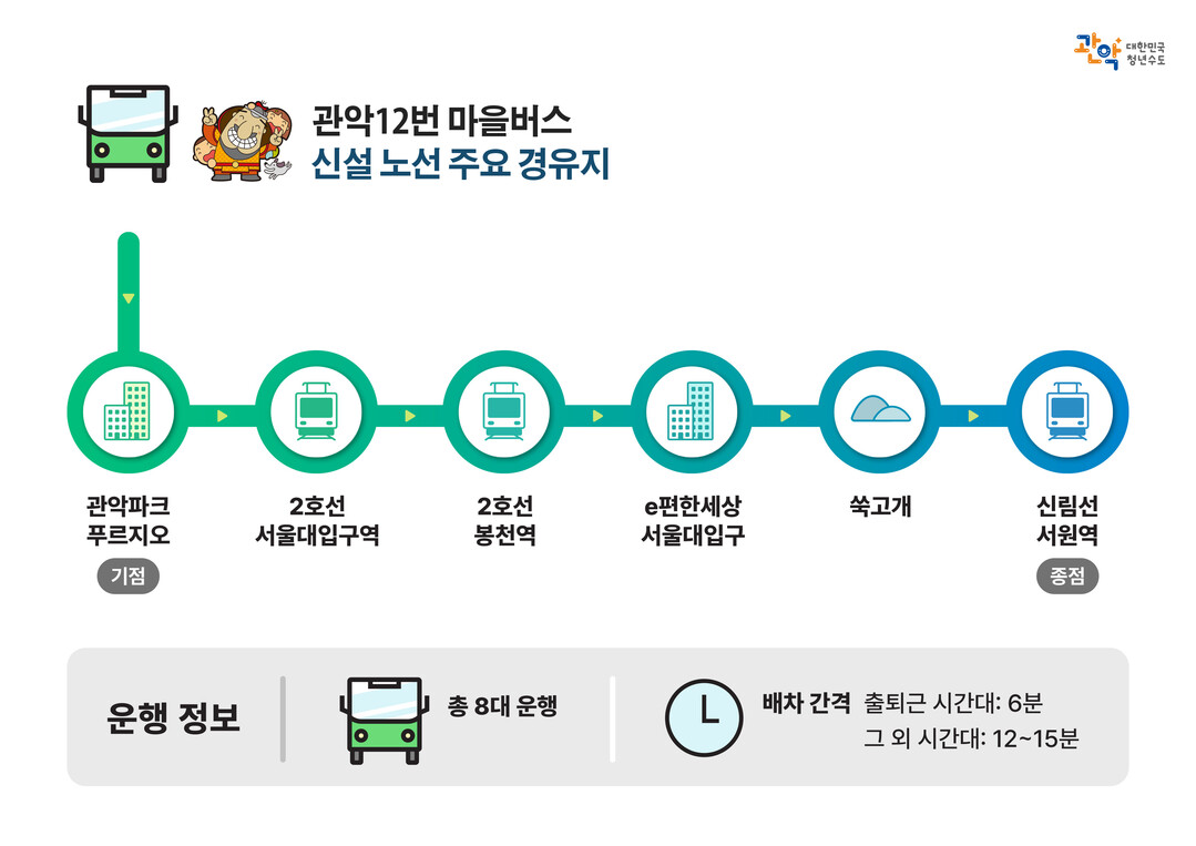 관악12번 마을버스 신설 노선 주요 경유지