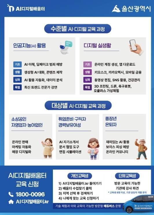 울산시, 2026년 인공지능(AI)...