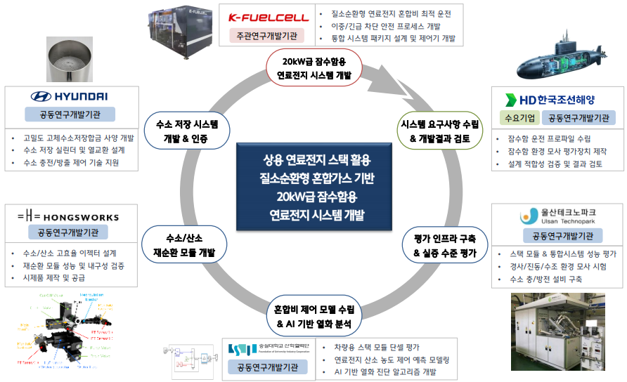 울산시, 세계시장 선도할 잠수함용 수...