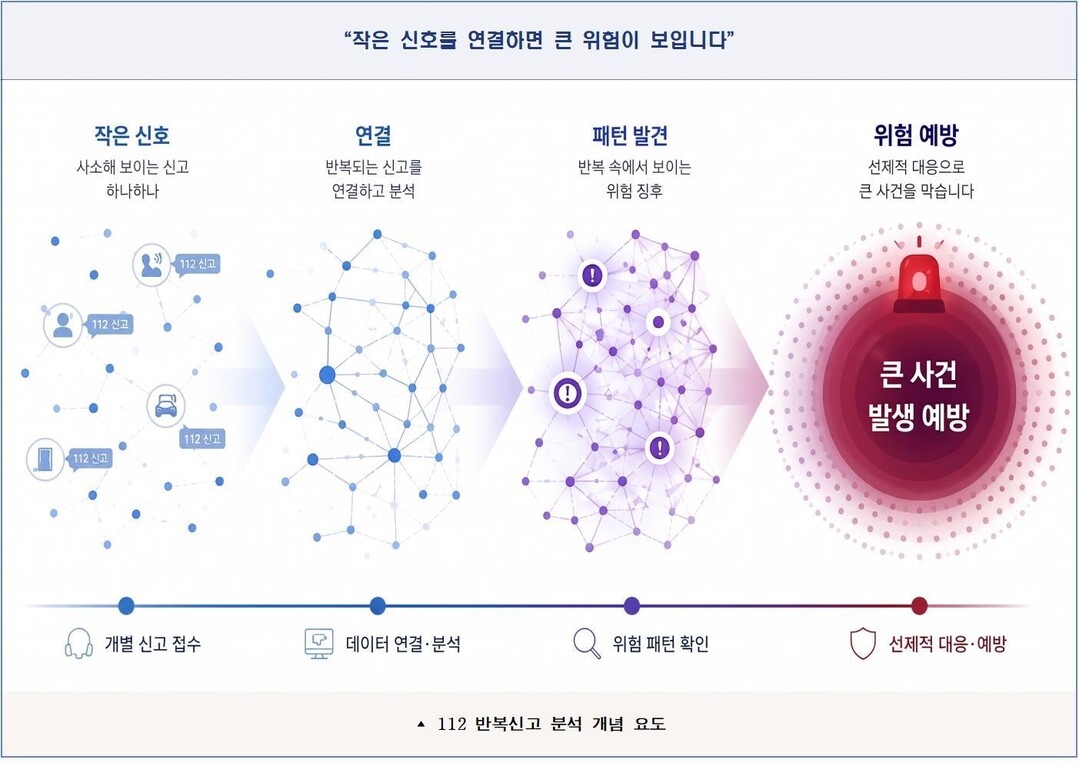부산경찰, '112 반복신고&...