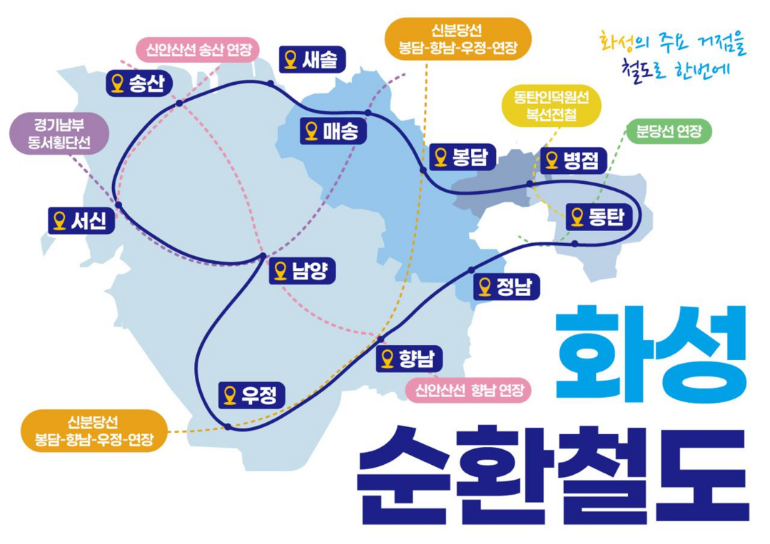 화성 순환철도 가상노선도