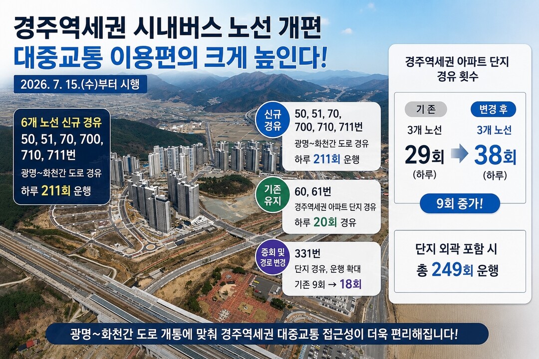 경주시, 경주역세권 시내버스 노선 개...