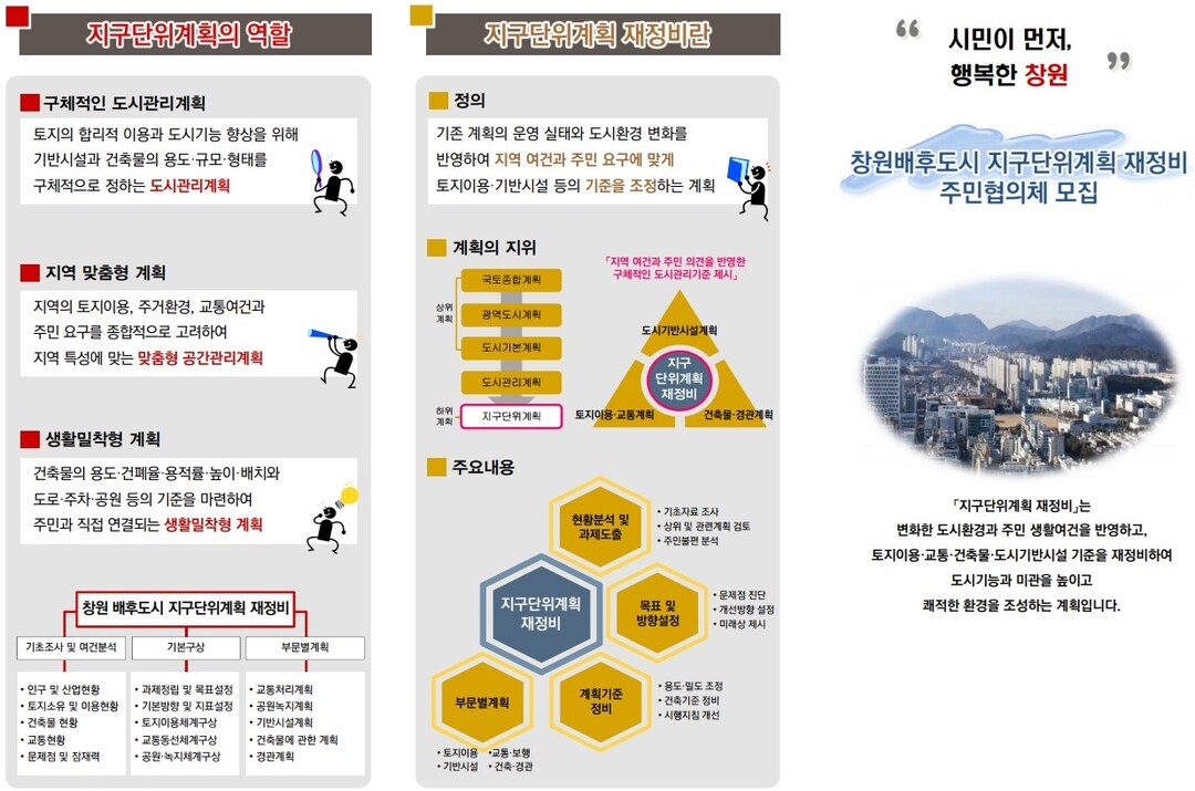 창원시, 단독주택지 지구단위계획 재정...