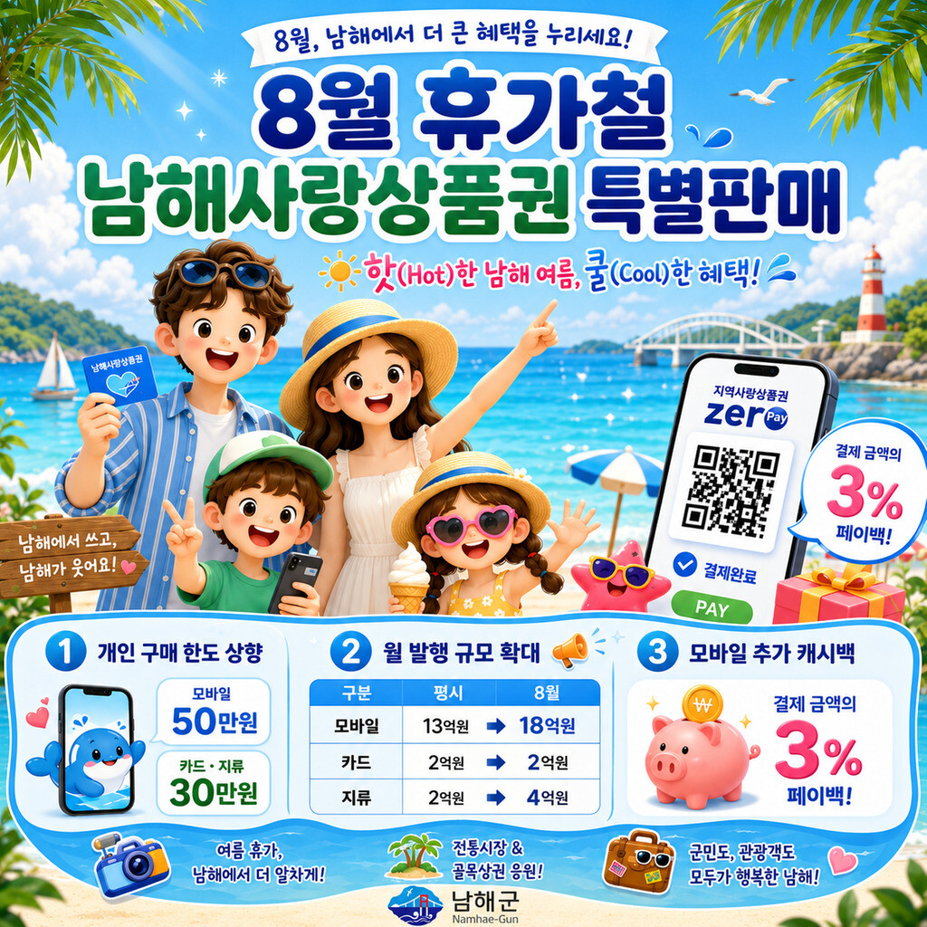 &lsquo;남해사랑상품권&rsquo; 특별 판매 홍보용 이미지. 남해군 제공