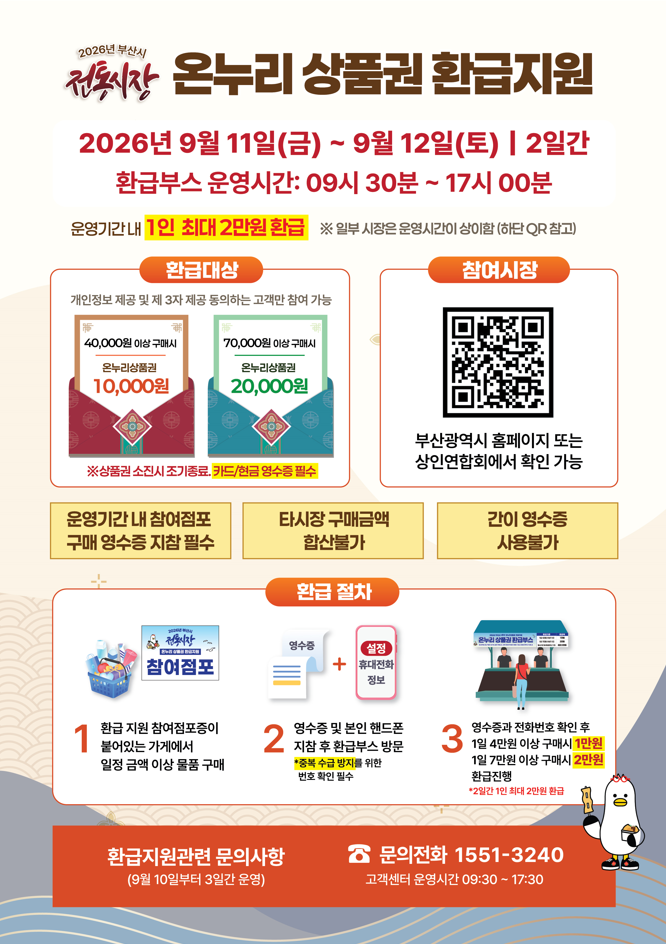 전통시장 99곳서 온누리상품권 환급&hellip; 소비 활력 높인다.&nbsp; 부산시 제공