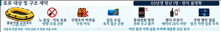 부산항VTS, 육상 조난신호 청취 후 A군 구조